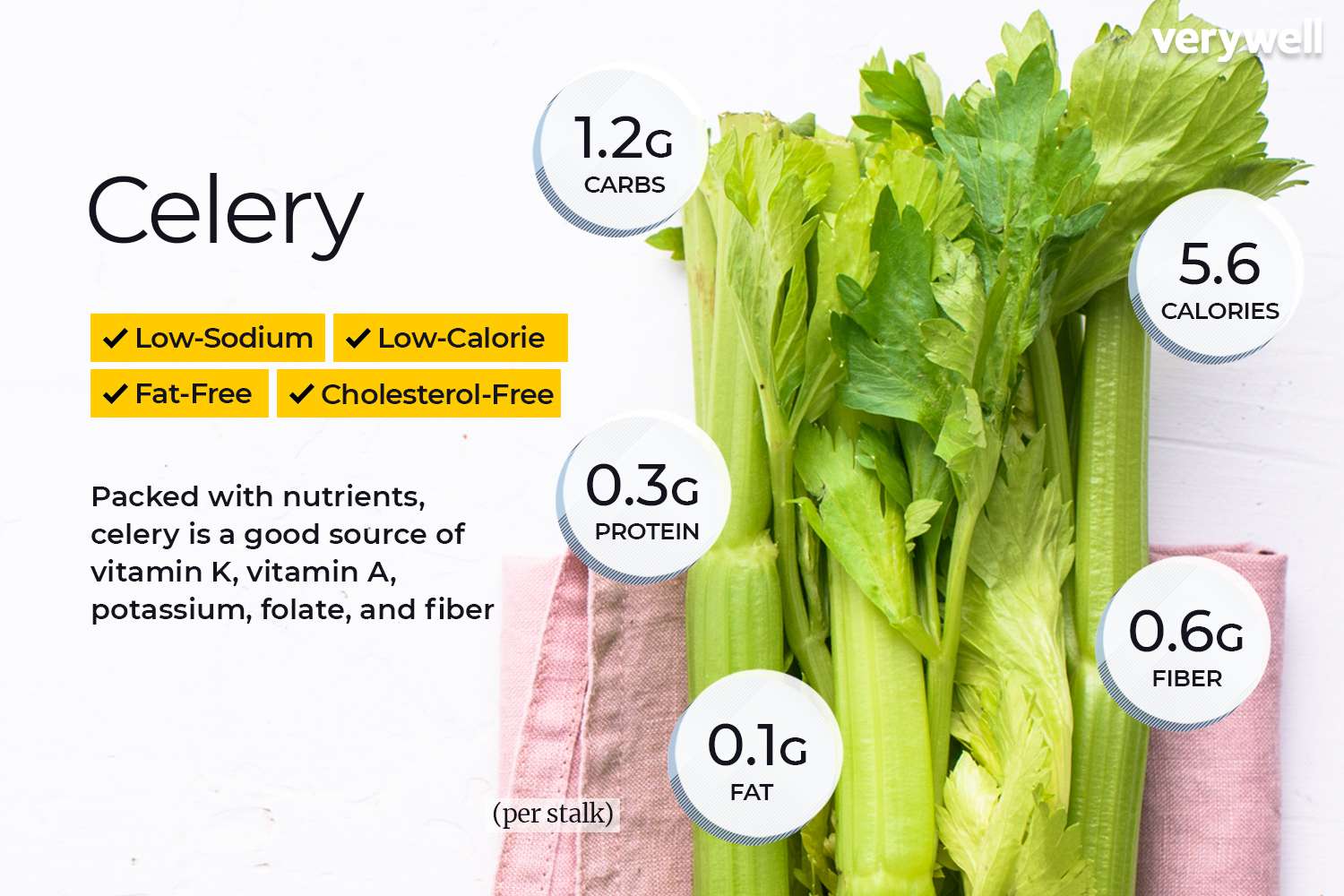 Nutrient Profile