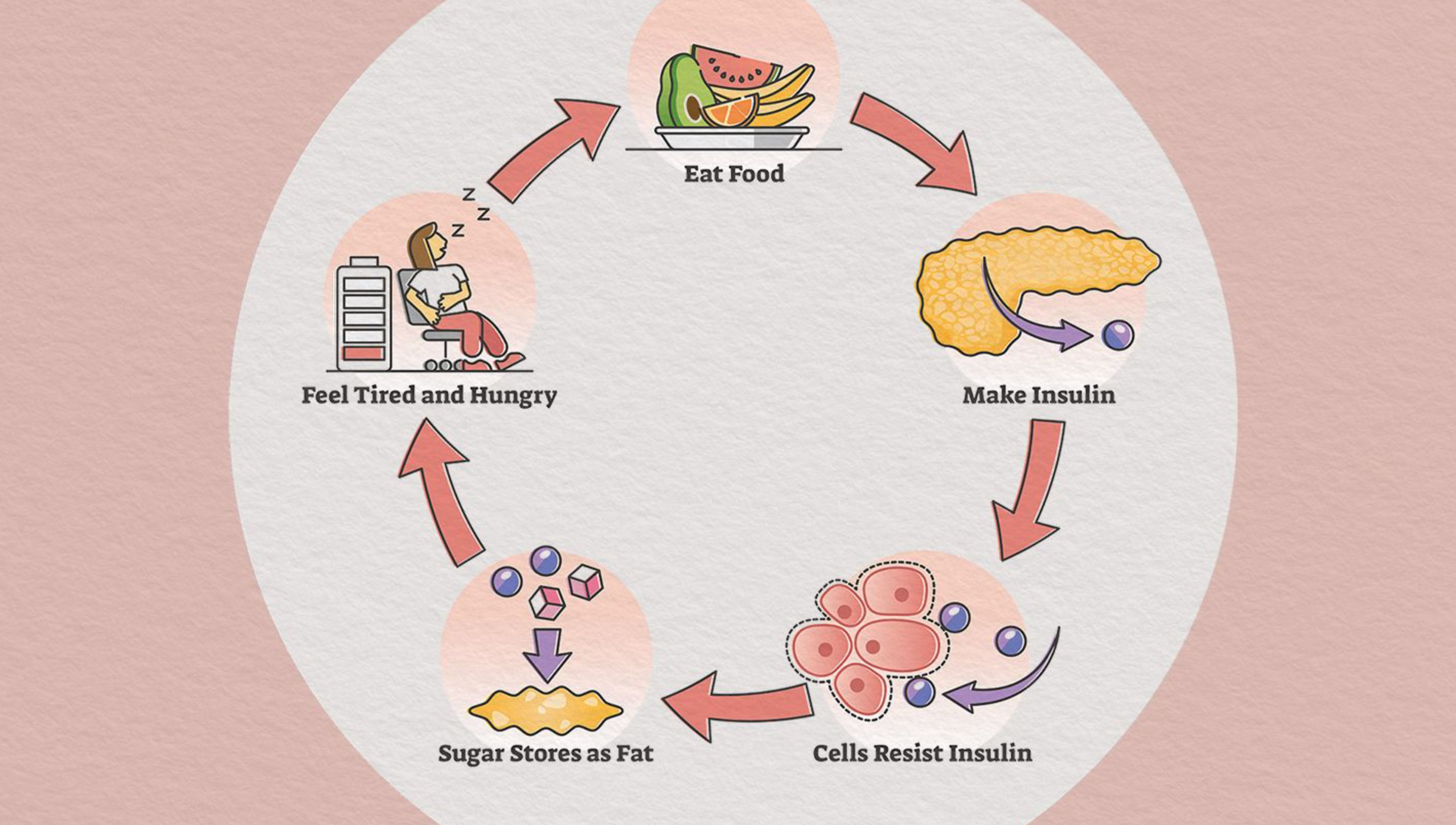 does insulin make you gain weight  _2744d9e7 f0bc 46f4 be90 b0f406c950ba