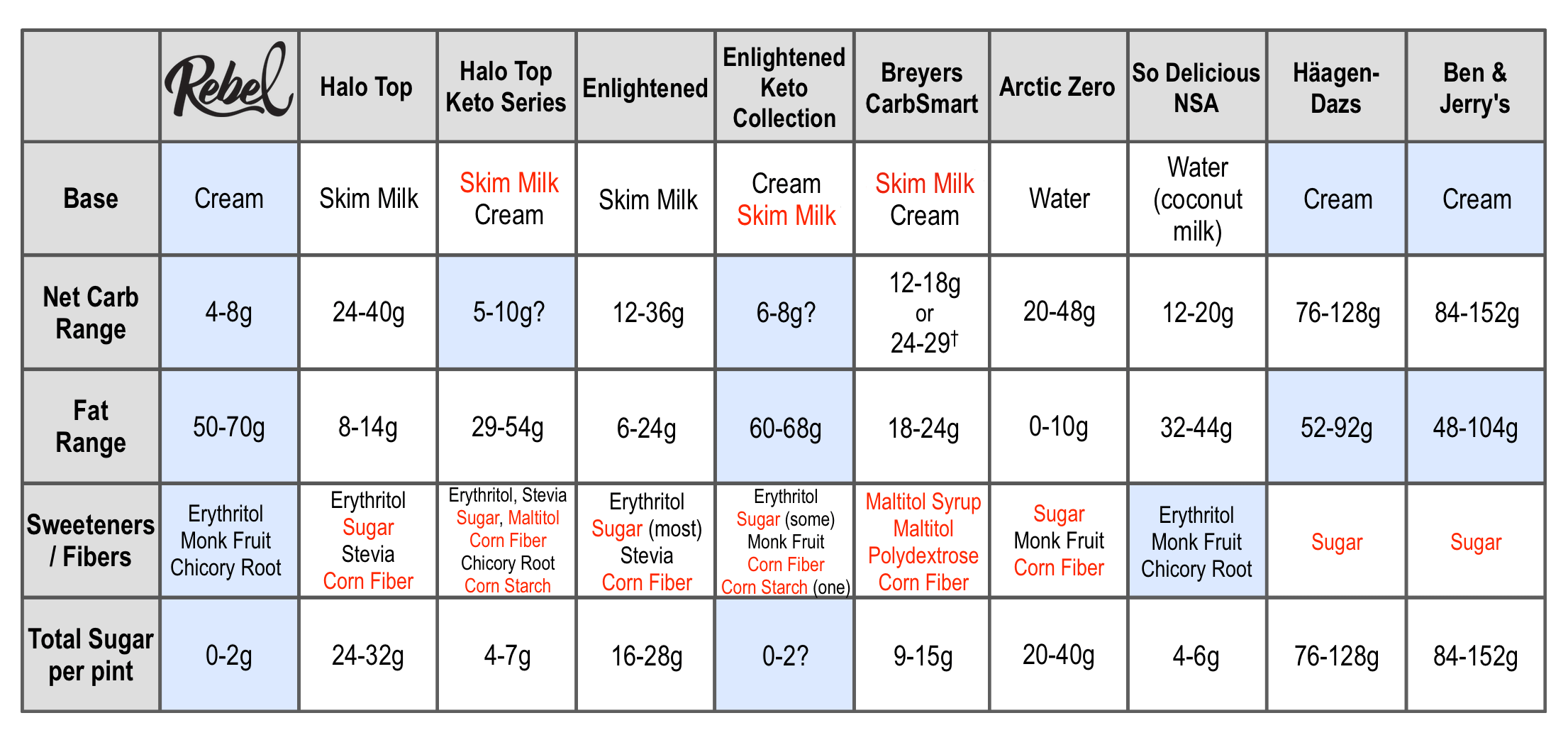 1786889682816_Comparison_Chart_Condensed_5