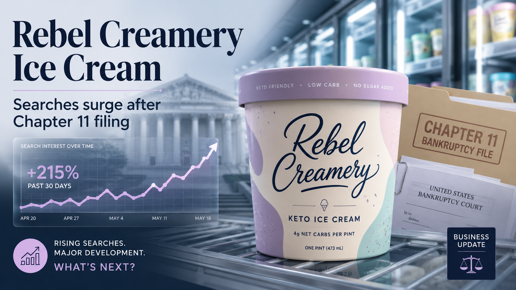 1786976020067_Rebel Creamery Chapter 11 Business Update